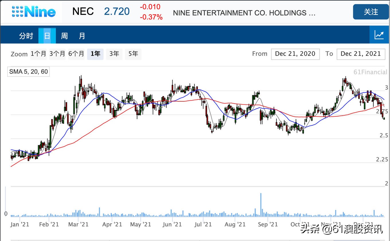 澳洲体育直播橄榄球(媒体巨头Nine Entertainment拿下全国橄榄球联盟新5年赛季转播权)