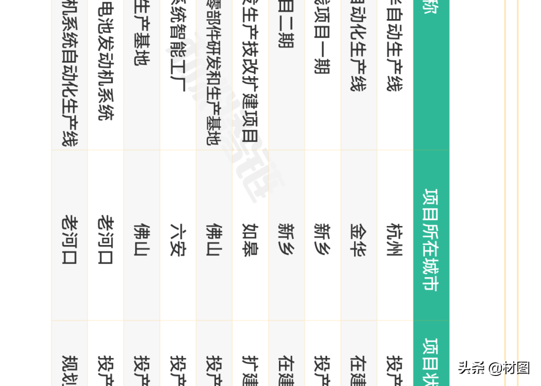 重磅！氢燃料电池产业链全景图