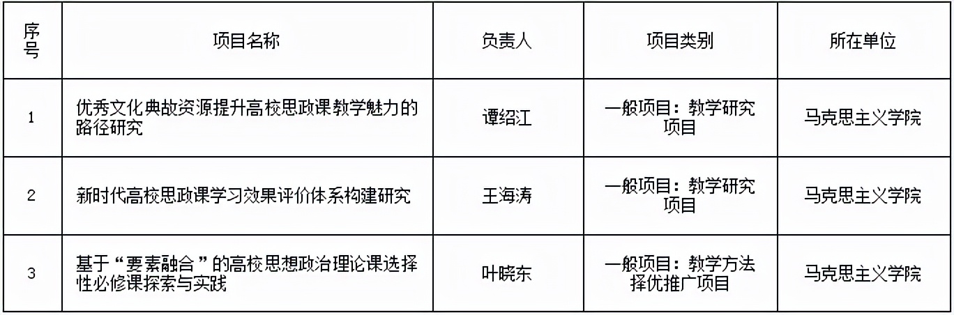 全国第一、省属第一！湖北这所高校频频实现新突破，创造新成绩！