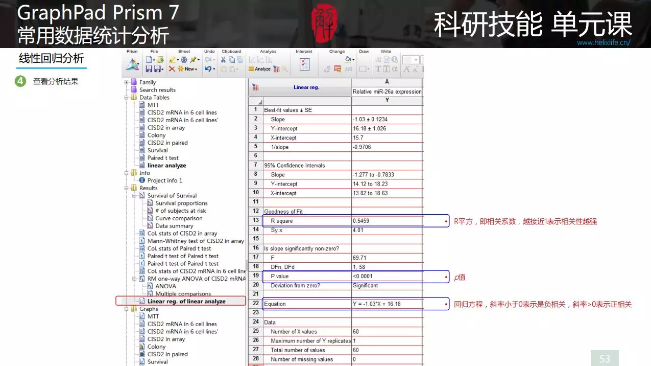 GraphPad Prism统计，常见分析方法打包扔给你