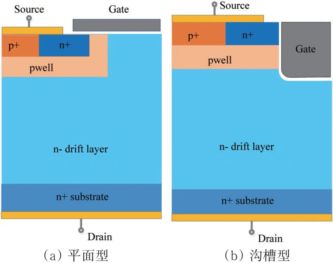 һҪSiC MOSFET