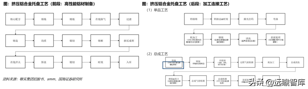 以模具为本，祥鑫科技：打造电动车+储能双轮驱动的平台型公司