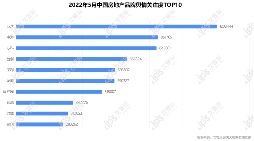 行业月报｜2022年05月中国房地产舆情监测数据盘点