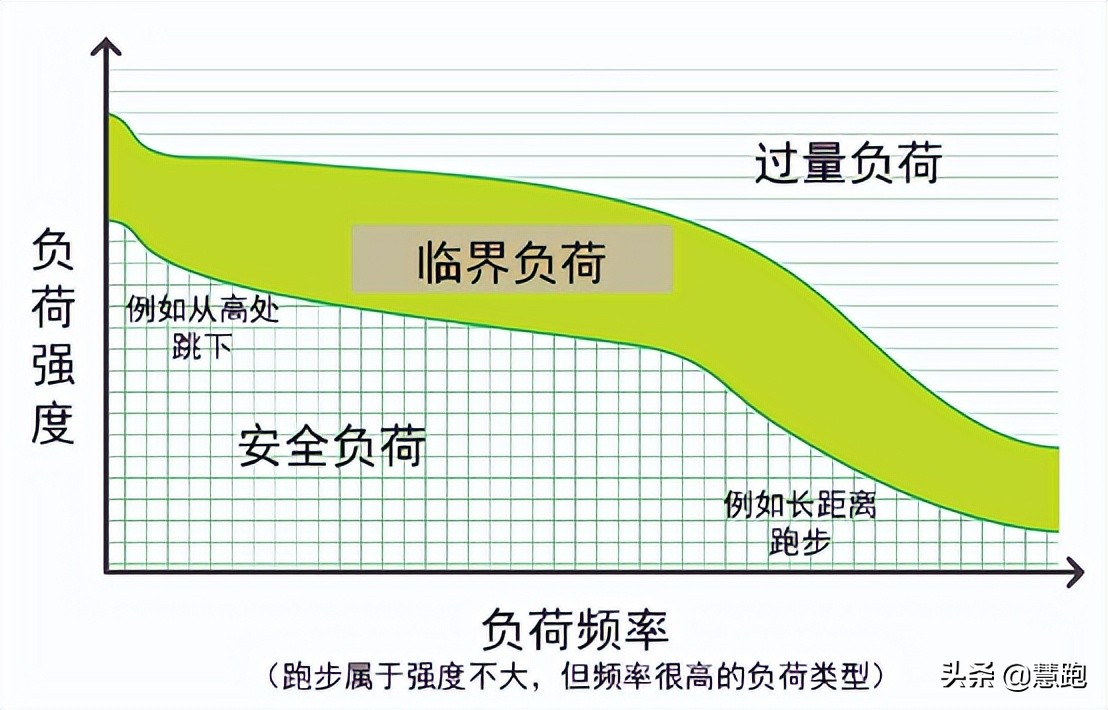 halo系统图片(F1中国车手被HALO保护系统救回一命：跑者靠什么避免运动伤害？)