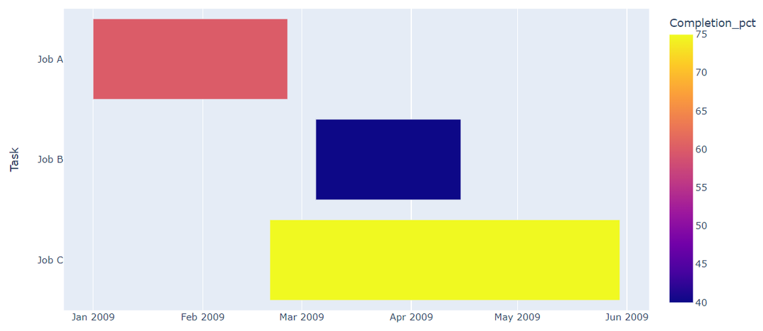 用Python当中Plotly.Express模块绘制几张图表，真的被惊艳到了