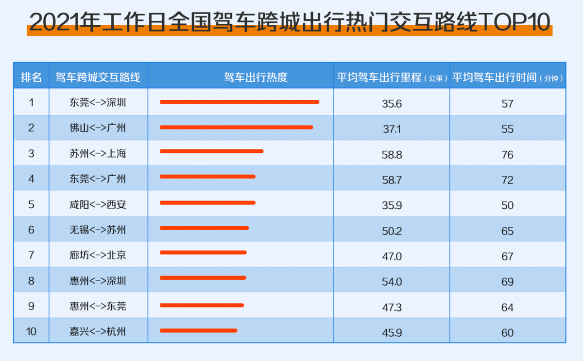 高德跨城公共出行服务全新升级 公交+火车智能接驳