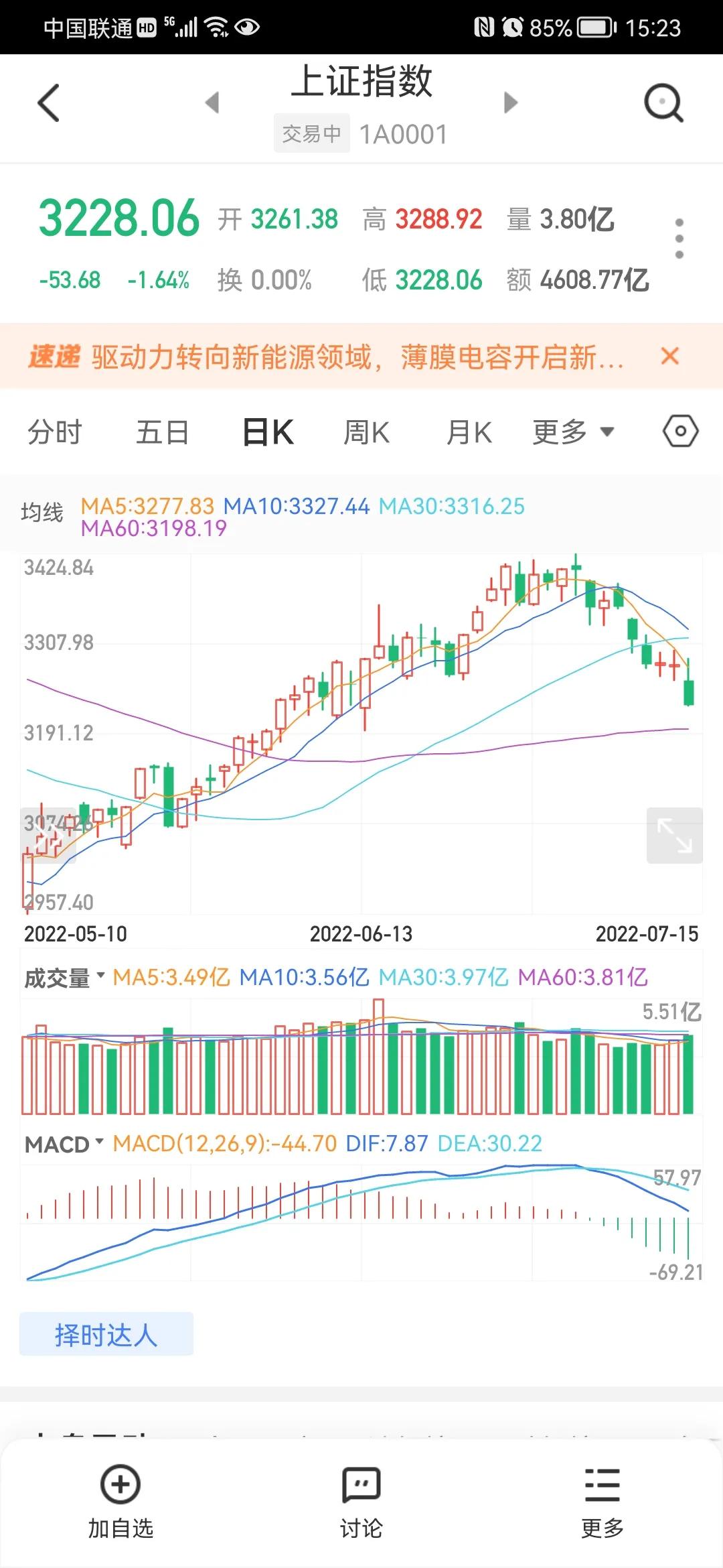 指数尾盘崩了，新能源下周还扛得住吗？