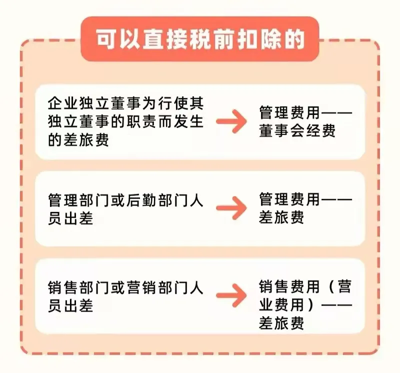 差旅费报销,差旅费报销制度及流程