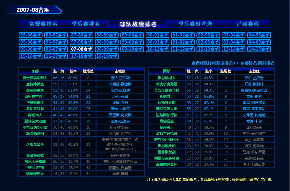 为什么nba东部球星比西部弱(NBA西强东弱？真实差距比我们想象更大)