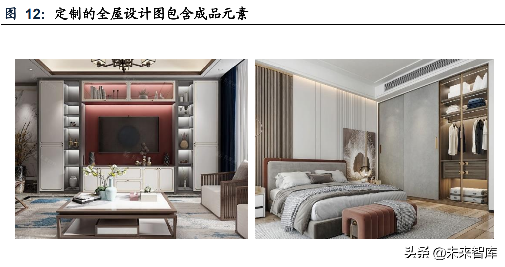 >定制家居行業專題報告：深度探討家居套系化銷售定制家居行業專題報告：深度探討家居套系化銷售