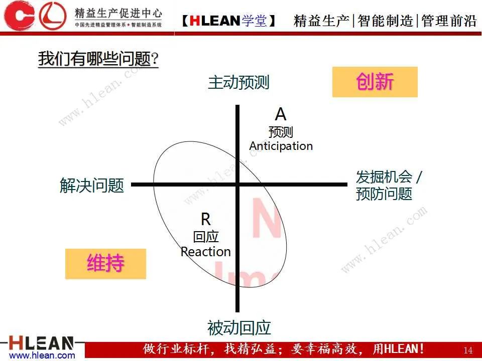 「精益学堂」如何高效的解决“问题”（上篇）