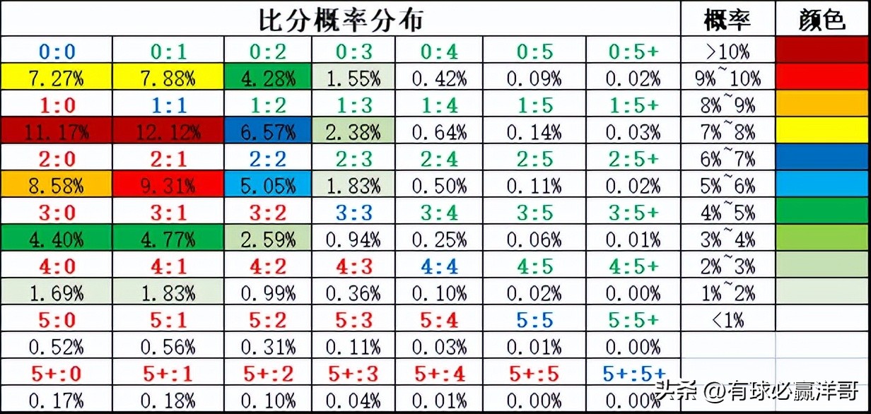 2022世界杯开盘（「洋哥足球比赛分析专栏」用数据解读比赛玄机-竞彩2022.11.26）