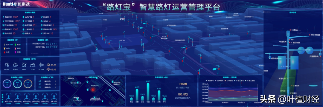 聚焦 | 华体科技战略升级，“1+2+N”规划谋未来