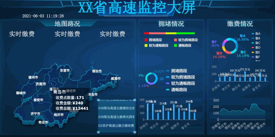 比EXCEL更简单高效的工具，还能做动态可视化大屏