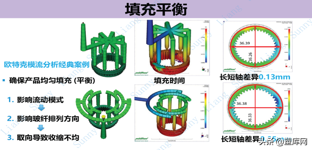 梁工专栏 | 高品质产品结构和模具设计要点