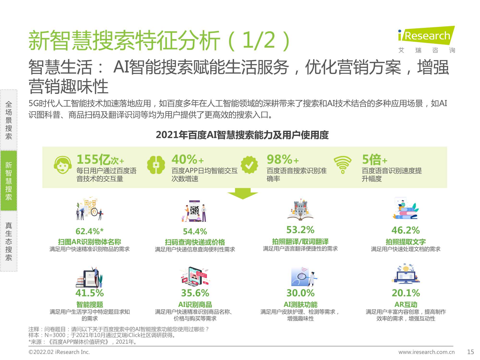 2022年大搜索时代搜索商业价值研究报告