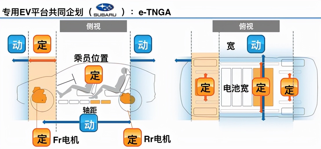 丰田与比亚迪联手造车，会是“纯电亚洲狮”还是“换壳秦PLUS”？