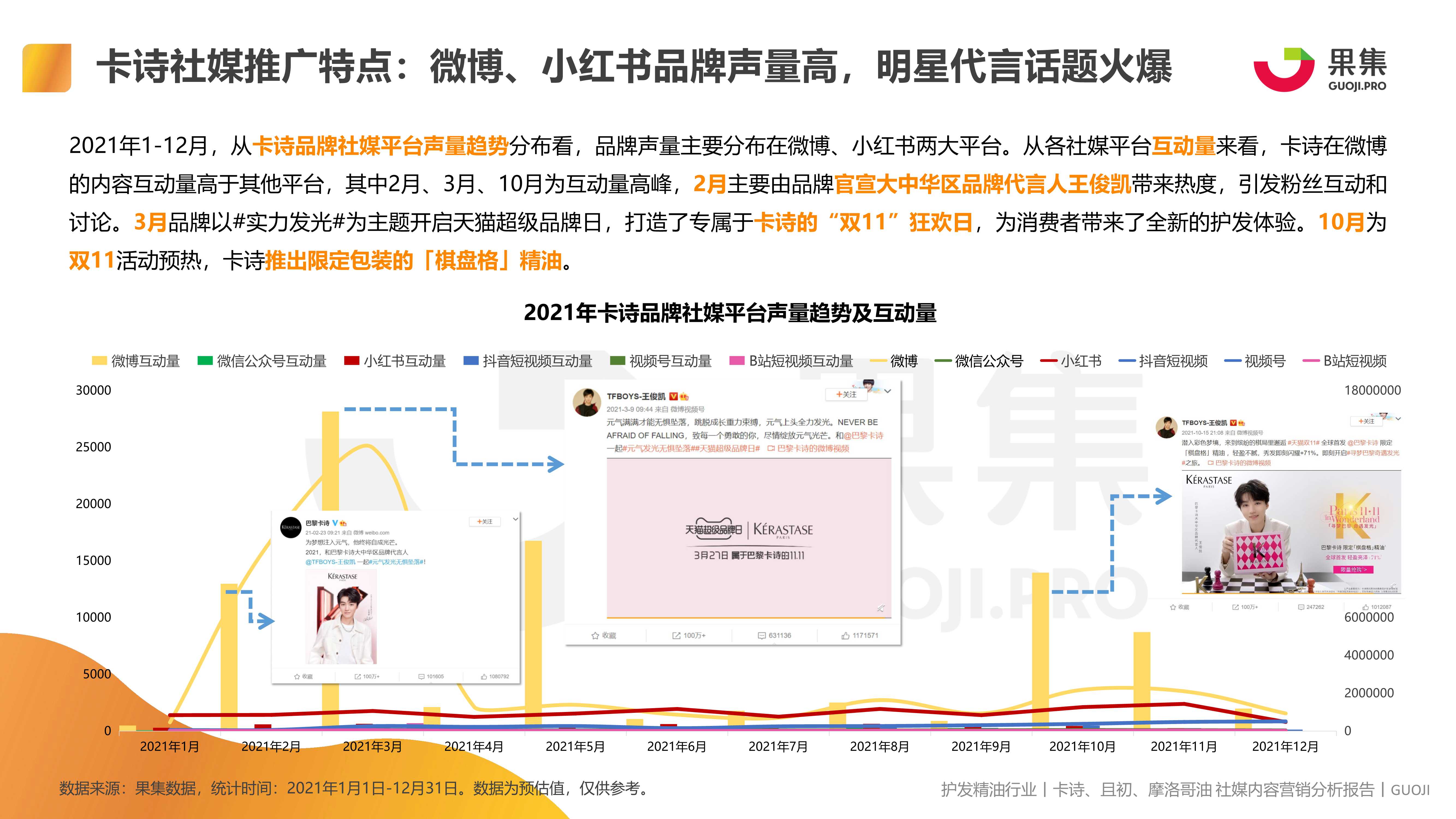 护发精油品类 卡诗、且初、摩洛哥油社媒内容营销报告（果集）