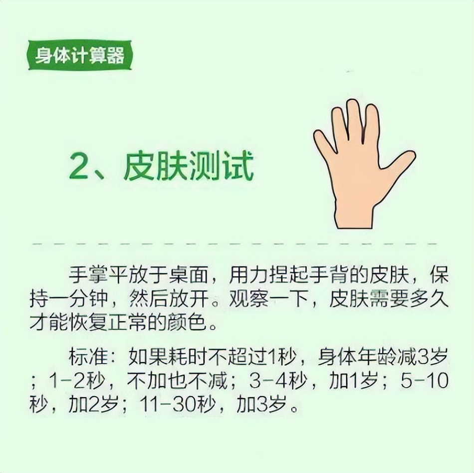 医生公布身体年龄计算器，对照看一下，你的身体是不是“老”了？