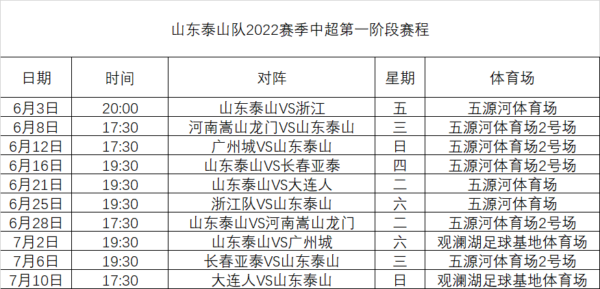 10天4赛(泰山队赛程解析，4场下午场是考验，第二轮遇劲敌，附详细赛程)