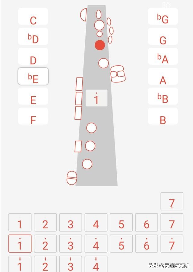 萨克斯的指法（萨克斯的指法教程）-第9张图片-易算准