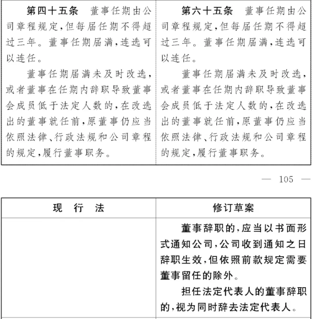 《公司法》修订草案重大变化之董事和监事篇