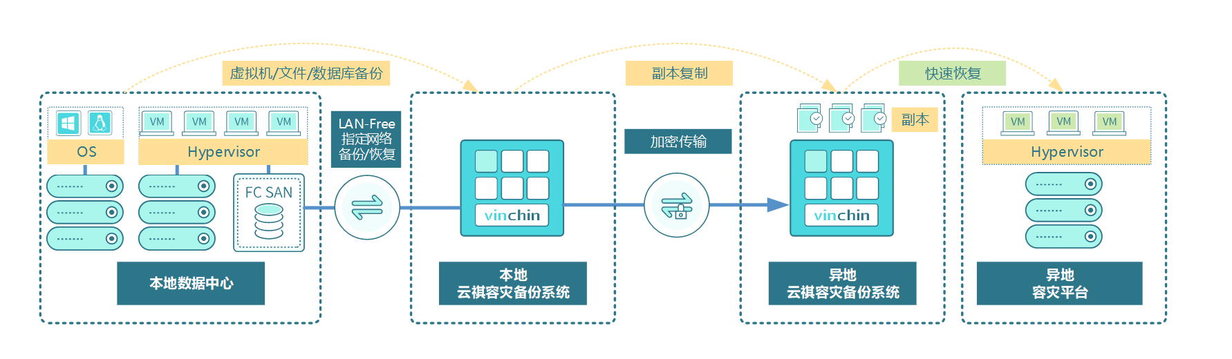 又来了！针对VMware ESXi的新型勒索软件“Cheers”横空出世