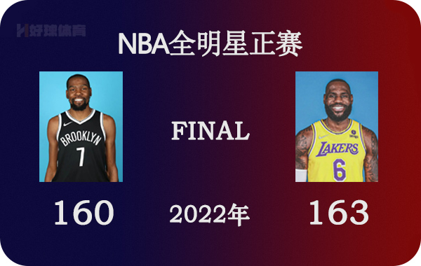 全明星录像(02月21日 NBA全明星正赛 杜兰特队vs詹姆斯队 全场录像)