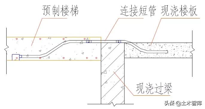 土建采用铝模、装配式施工时，机电如何配合预埋？