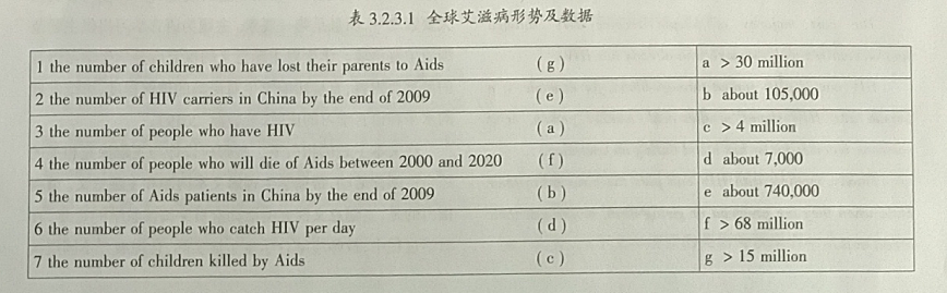基于文本深层次解读的高中英语阅读教学策略探究