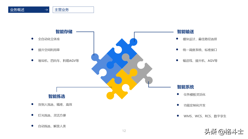 智能仓储物流管理解决方案