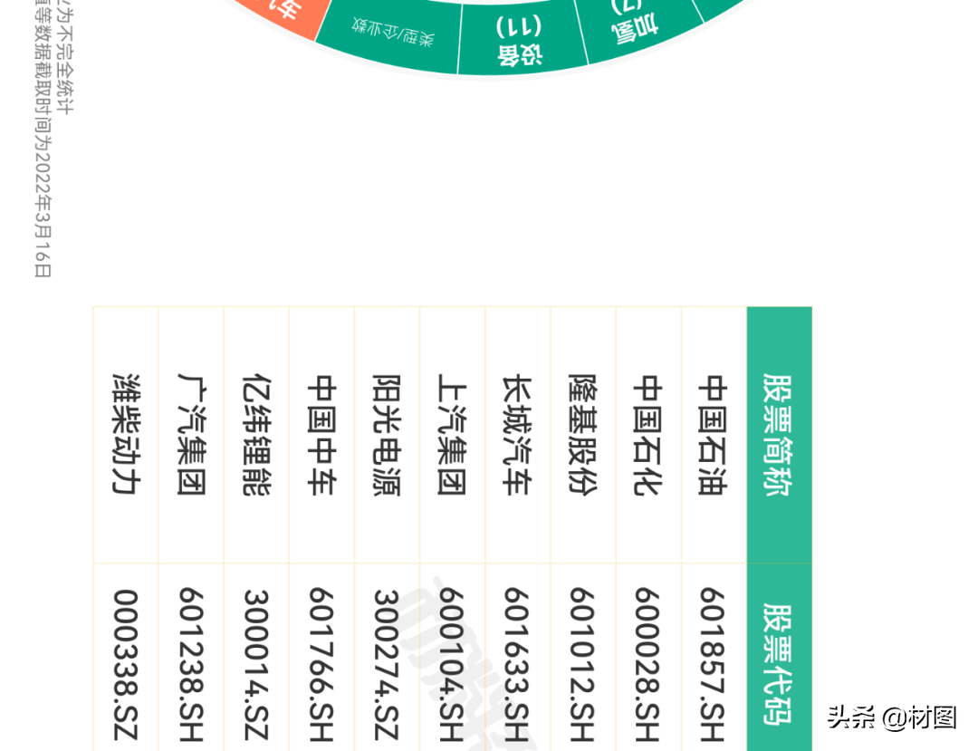 重磅！氢燃料电池产业链全景图