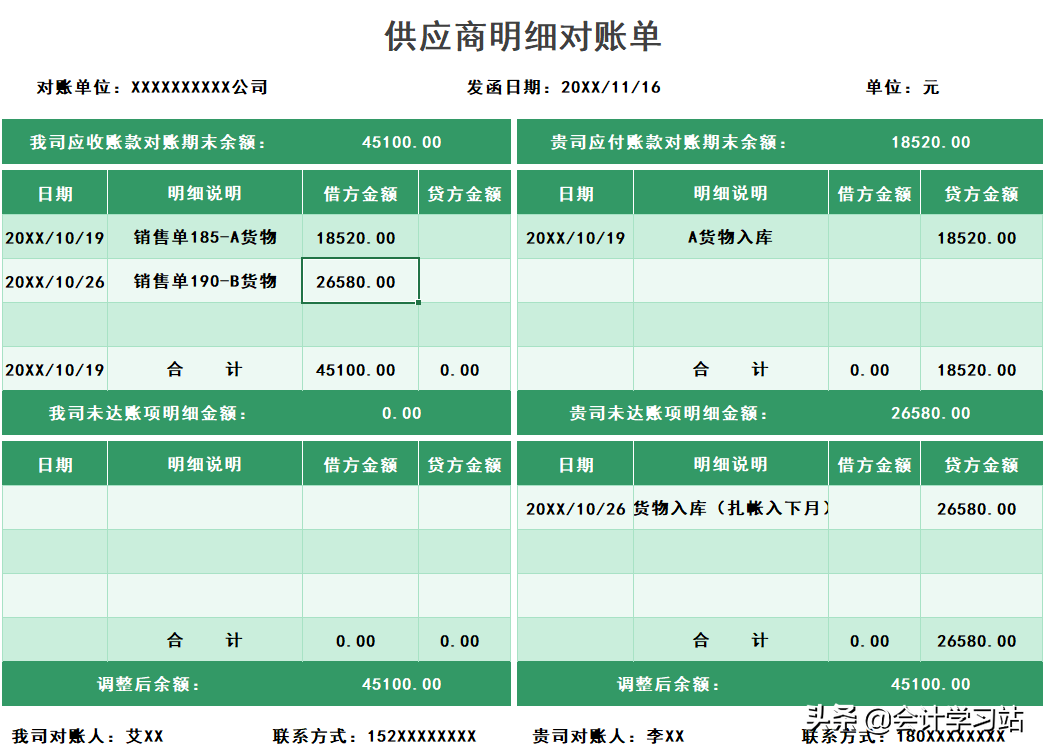 财务经理直言：做会计连对账都做不好，你离失业真的不远了