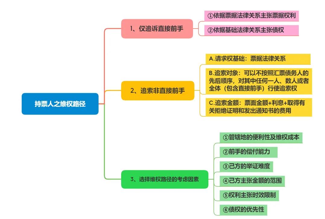 商业汇票到期后被拒绝兑付，应当如何处理？