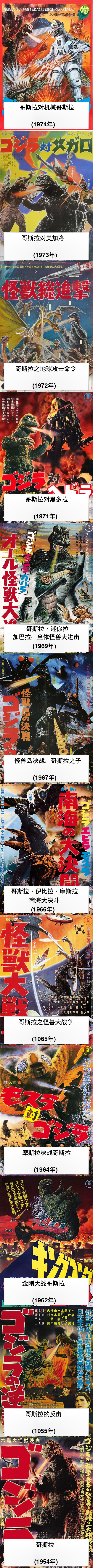 哥斯拉(GODZILLA)进化史