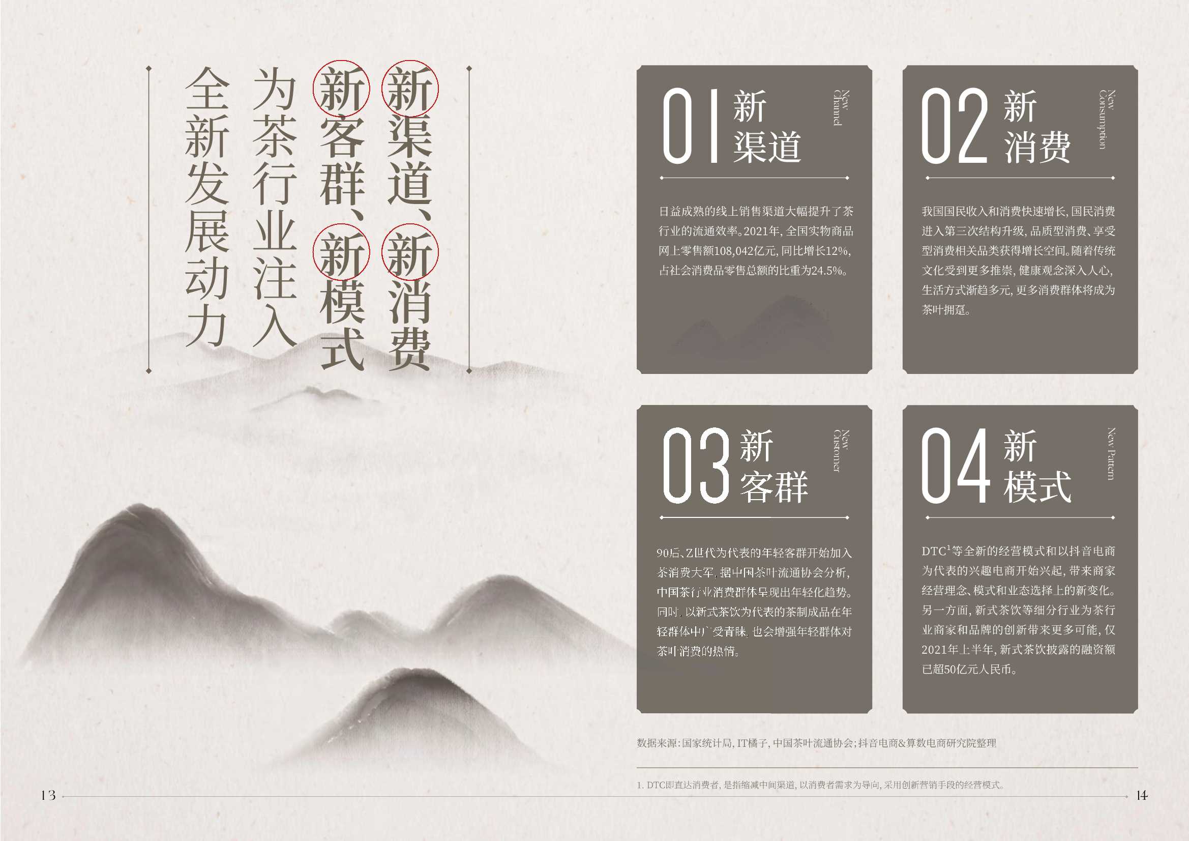 2022抖音电商茶行业洞察报告