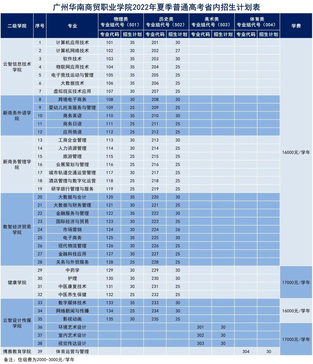 @考生 关于华贸，你想问的所有问题，答案都在这里