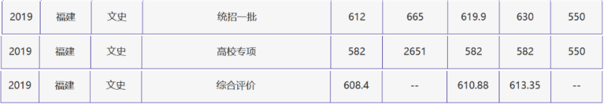 刚刚，北京高考分数线正式公布！附北京外国语大学近三年录取分数线！