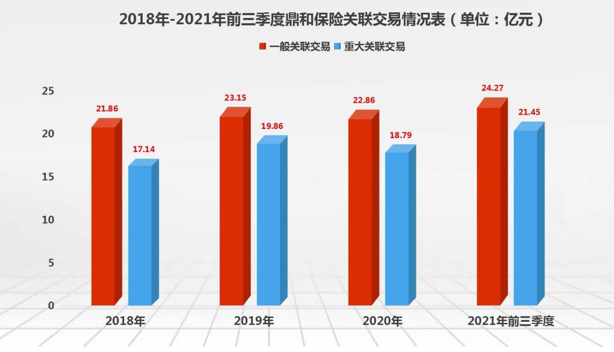 鼎和保险新任董事长未有保险从业经验，消费投诉与关联交易均需关注