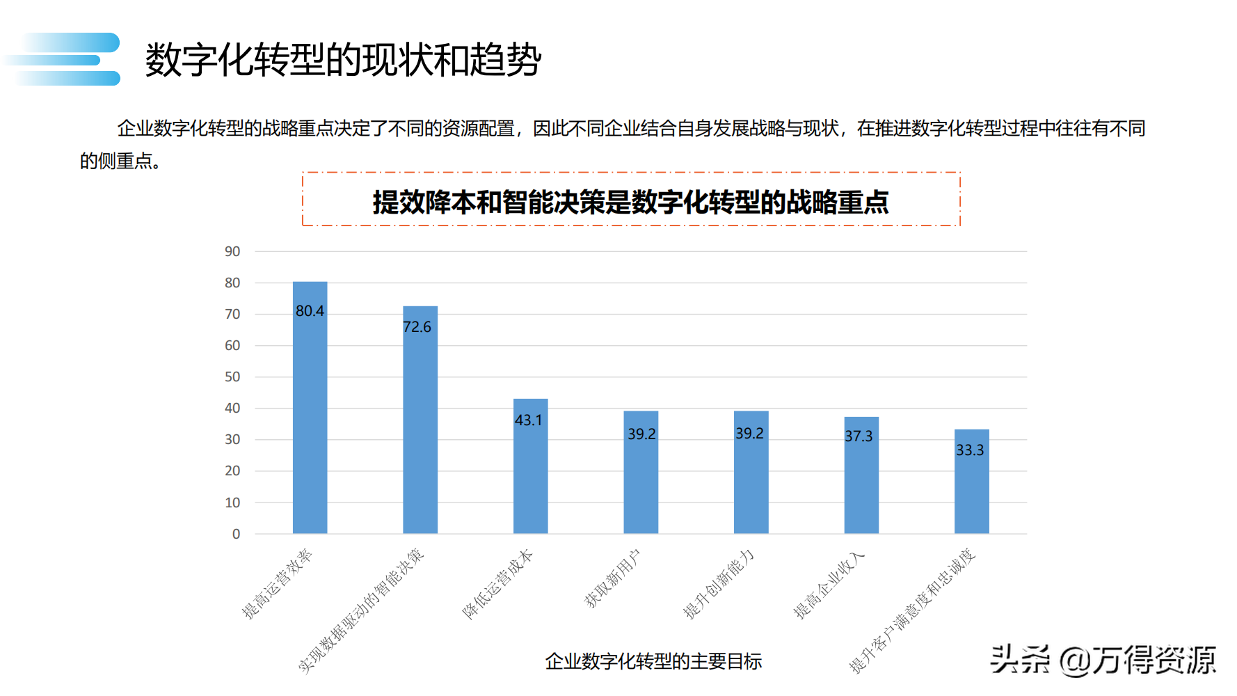 读书笔记《数字化转型》数字化转型规划和具体落地的方法，干货