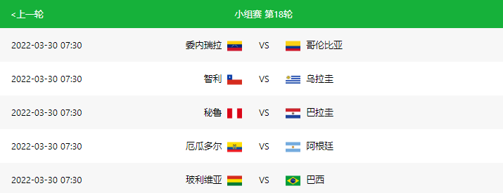 世界杯预选赛亚洲区12强赛赛程(2022世界杯预选赛实时积分表、赛制（3月29日）)