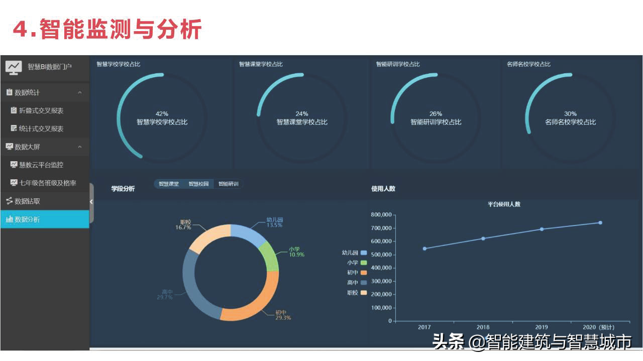 教育信息化2.0：教育大数据解决方案