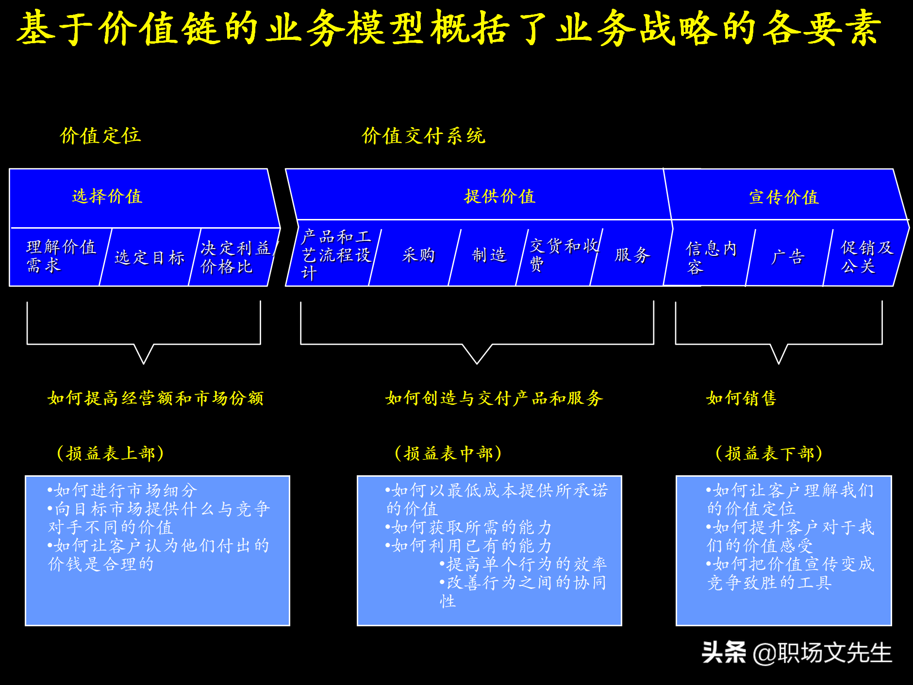 制定强有力的公司战略规划，76页战略规划制定及实施流程研讨会
