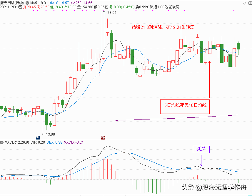 元宇宙概念股分析和元旦节后策略点评（下篇）（附20只元宇宙股）