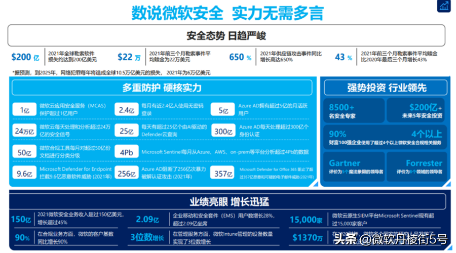 安全与时俱进，微软助力企业打造现代化安全战略