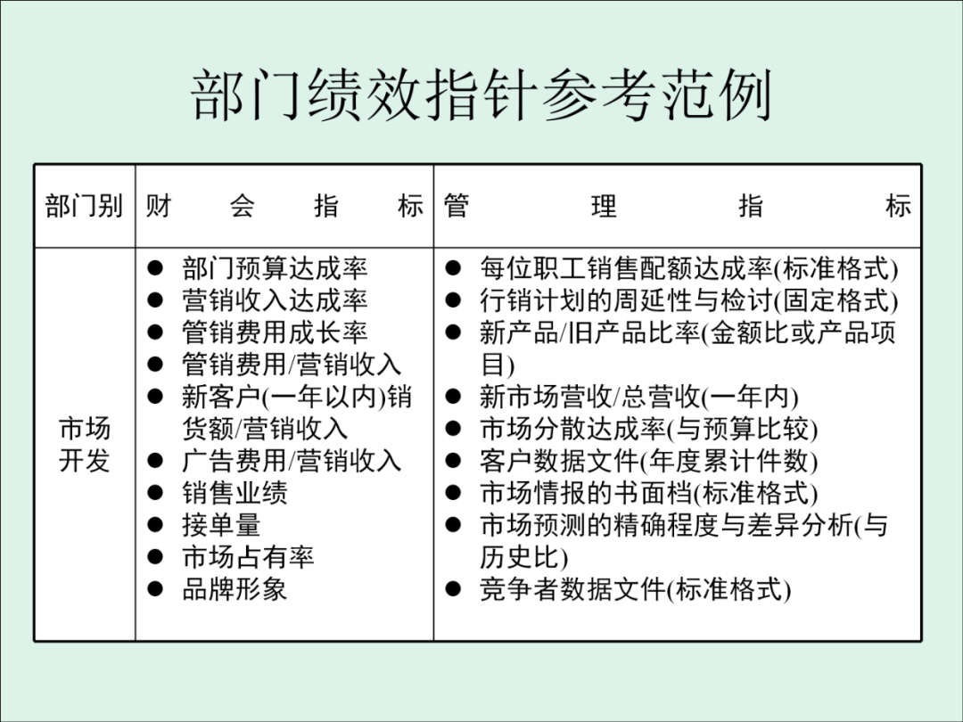 「精益學堂」KPI的運用與操作流程