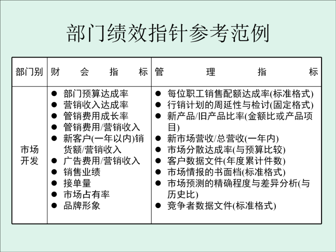 「精益学堂」KPI的运用与操作流程