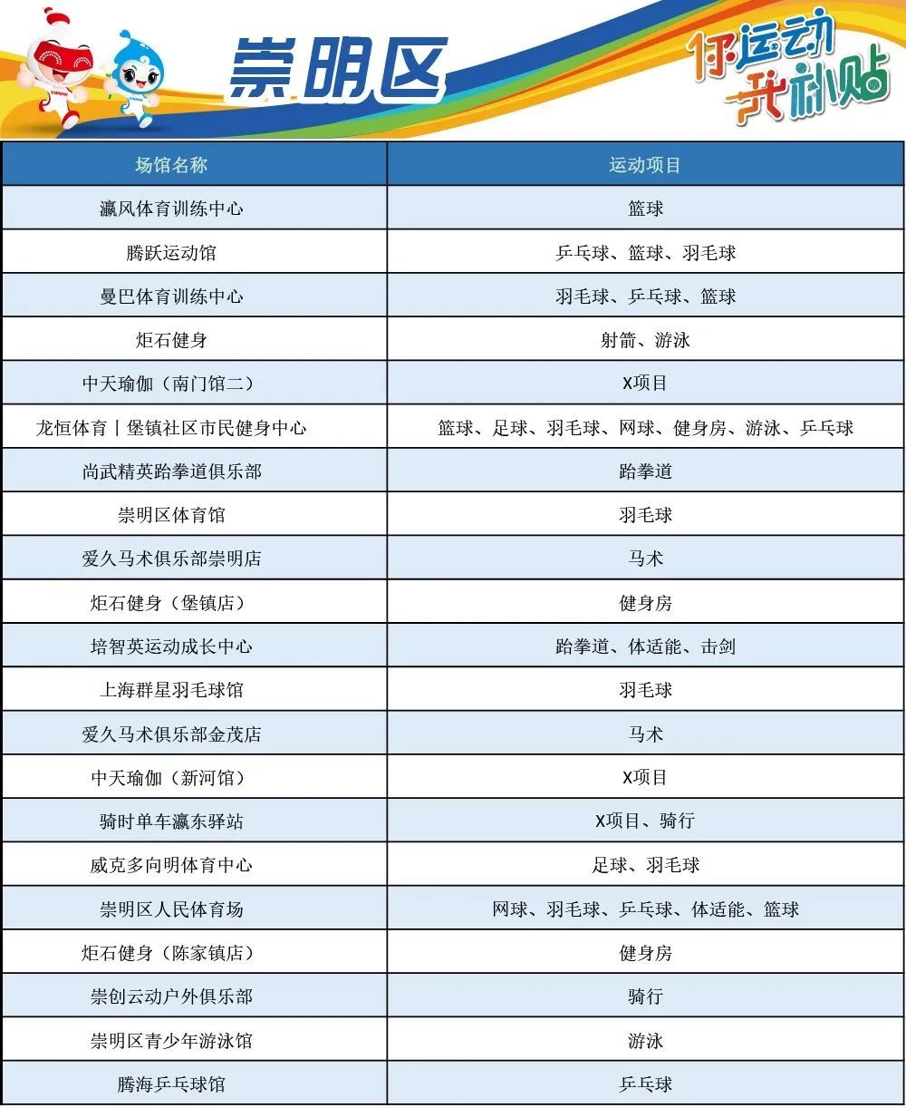 浦东羽毛球培训(上海体育消费券发放中，浦东这些体育场馆可享优惠)