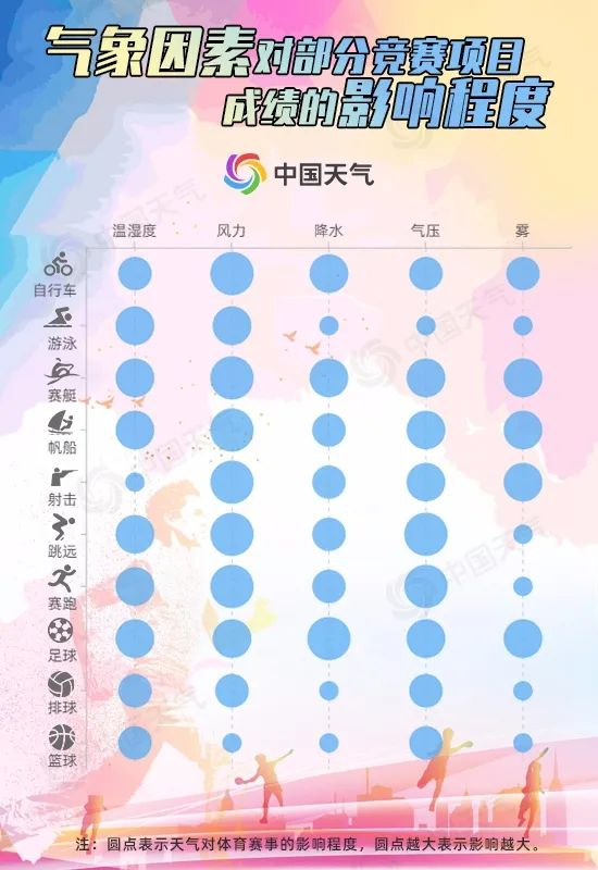 奧運會項目有哪些特征（拿冠軍也要看天氣？了解體育運動與氣象的不解之緣）