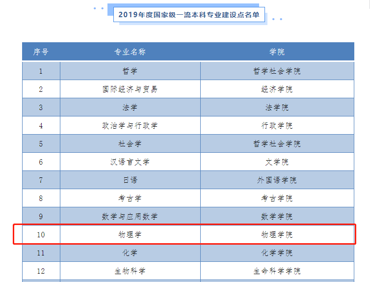 世界领先！东北985“硬核”学院爆火：走出8位院士，成果登顶《自然》！